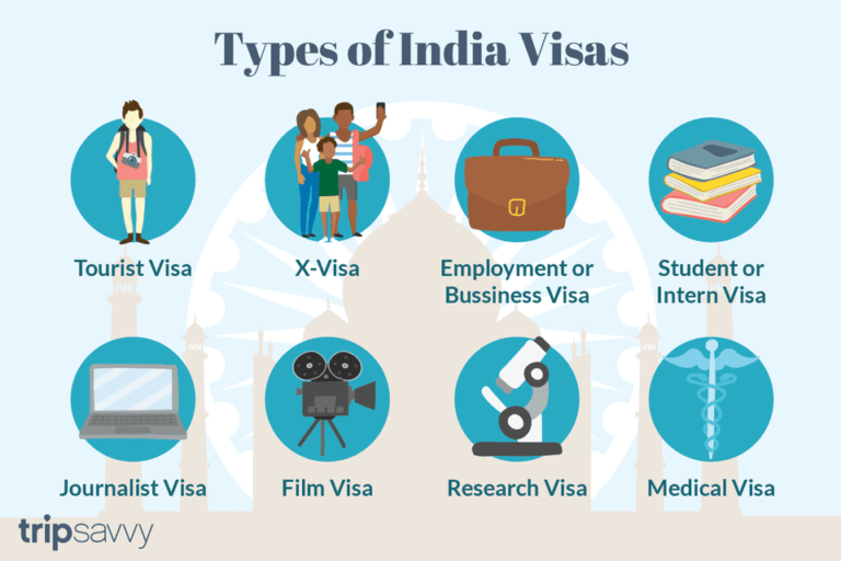 What is Visa Different Types Visa Can Apply वीज़ा क्या है विभिन्न प्रकार के वीज़ा आवेदन कर सकते हैं What is Visa Different Types Visa Can Apply वीज़ा क्या है विभिन्न प्रकार के वीज़ा आवेदन कर सकते हैं