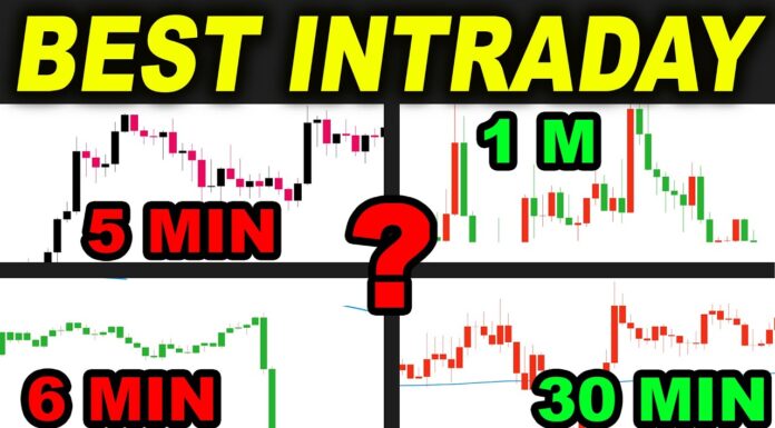 What is the Best Time for Intraday Trading