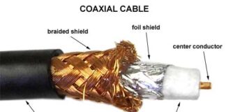Coaxial Cable kya hai in hindi