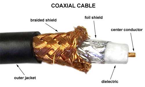 Coaxial Cable kya hai in hindi