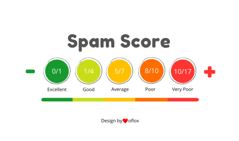 Spam Score Kya Hai in Hindi